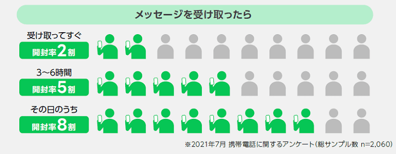 2026年最新】LINE公式アカウントで何ができる？基本機能からBtoBの